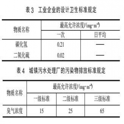 污水處理廠惡臭防治對策及環(huán)境影響評價的研究