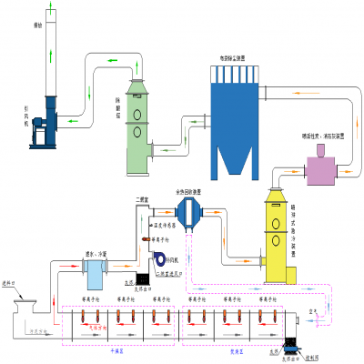 等離子體火炬含油污泥、工業(yè)污泥焚燒處理技術(shù)方案