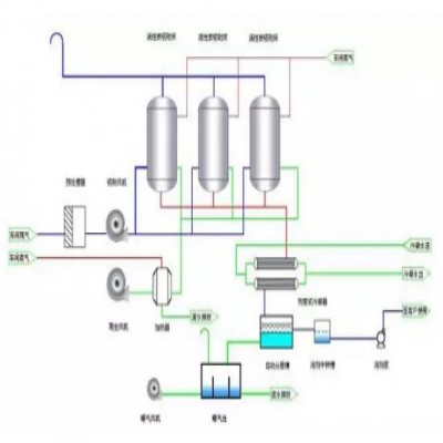 VOCs廢氣處理如何選工藝？這4種方法最好用！