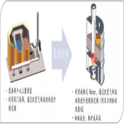 全面解析VOCs處理的主流技術(shù)！